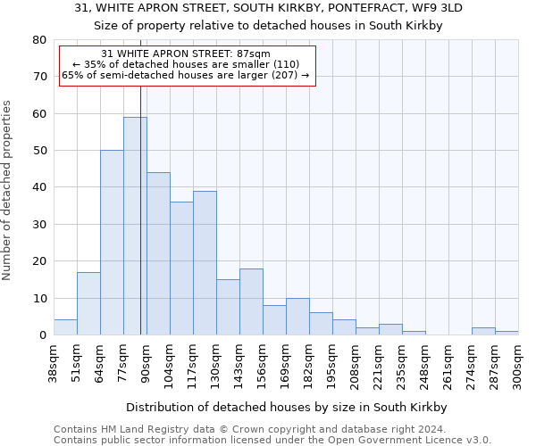 31, WHITE APRON STREET, SOUTH KIRKBY, PONTEFRACT, WF9 3LD: Size of property relative to detached houses in South Kirkby