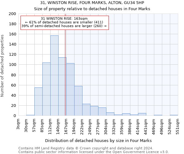 31, WINSTON RISE, FOUR MARKS, ALTON, GU34 5HP: Size of property relative to detached houses in Four Marks