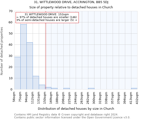 31, WITTLEWOOD DRIVE, ACCRINGTON, BB5 5DJ: Size of property relative to detached houses in Church