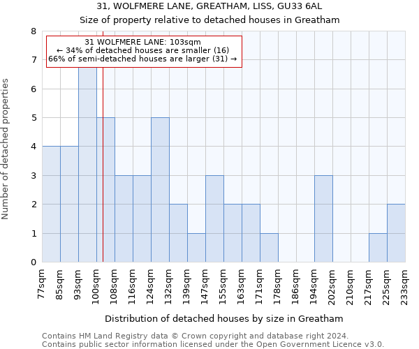 31, WOLFMERE LANE, GREATHAM, LISS, GU33 6AL: Size of property relative to detached houses in Greatham