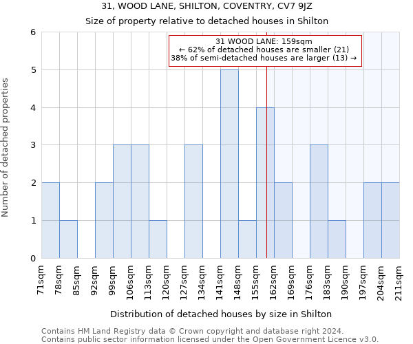 31, WOOD LANE, SHILTON, COVENTRY, CV7 9JZ: Size of property relative to detached houses in Shilton