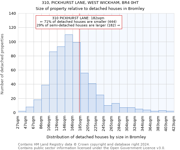 310, PICKHURST LANE, WEST WICKHAM, BR4 0HT: Size of property relative to detached houses in Bromley