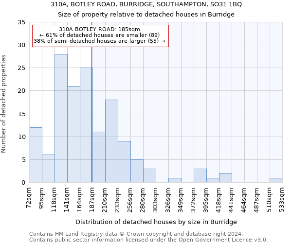 310A, BOTLEY ROAD, BURRIDGE, SOUTHAMPTON, SO31 1BQ: Size of property relative to detached houses in Burridge