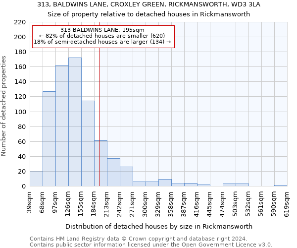 313, BALDWINS LANE, CROXLEY GREEN, RICKMANSWORTH, WD3 3LA: Size of property relative to detached houses in Rickmansworth