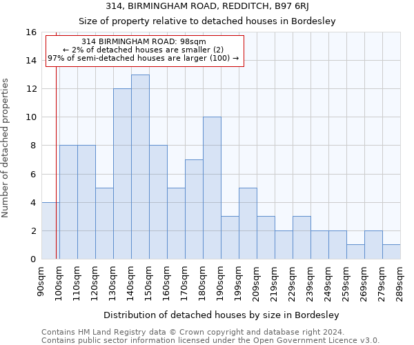 314, BIRMINGHAM ROAD, REDDITCH, B97 6RJ: Size of property relative to detached houses in Bordesley