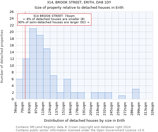 314, BROOK STREET, ERITH, DA8 1DY: Size of property relative to detached houses in Erith