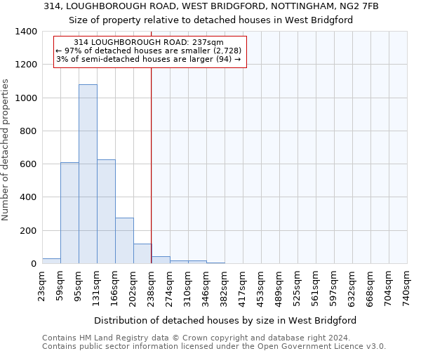 314, LOUGHBOROUGH ROAD, WEST BRIDGFORD, NOTTINGHAM, NG2 7FB: Size of property relative to detached houses in West Bridgford