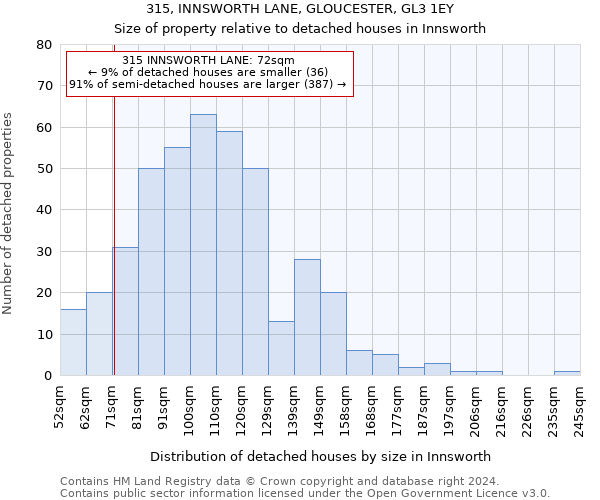 315, INNSWORTH LANE, GLOUCESTER, GL3 1EY: Size of property relative to detached houses in Innsworth