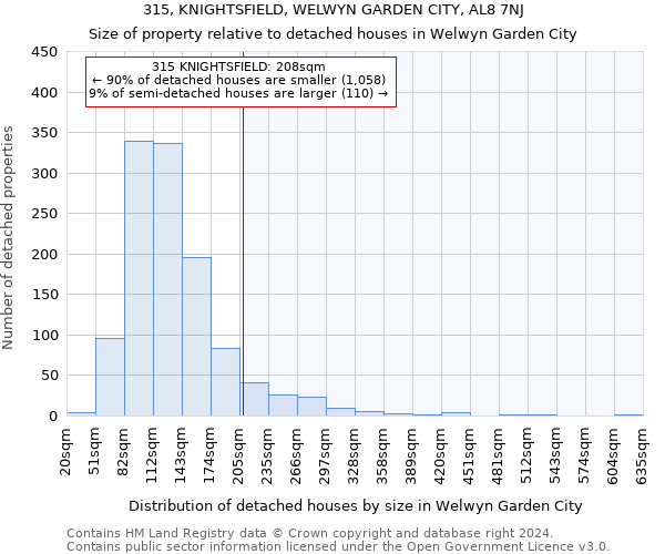 315, KNIGHTSFIELD, WELWYN GARDEN CITY, AL8 7NJ: Size of property relative to detached houses in Welwyn Garden City