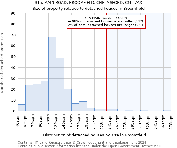 315, MAIN ROAD, BROOMFIELD, CHELMSFORD, CM1 7AX: Size of property relative to detached houses in Broomfield