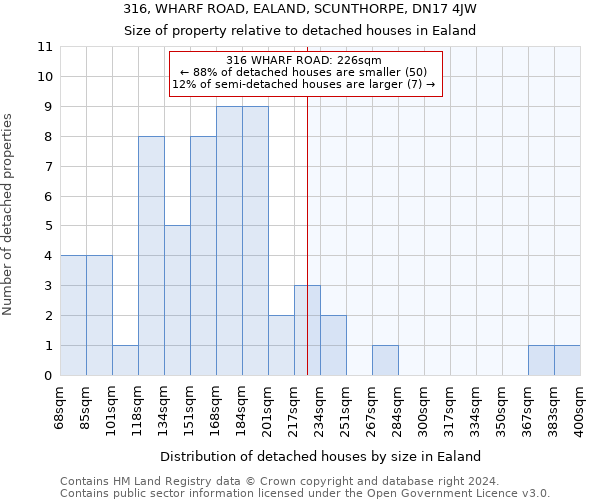 316, WHARF ROAD, EALAND, SCUNTHORPE, DN17 4JW: Size of property relative to detached houses in Ealand