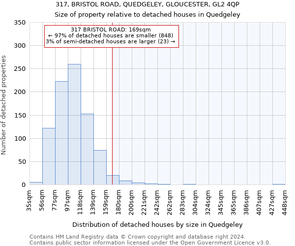 317, BRISTOL ROAD, QUEDGELEY, GLOUCESTER, GL2 4QP: Size of property relative to detached houses in Quedgeley