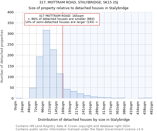 317, MOTTRAM ROAD, STALYBRIDGE, SK15 2SJ: Size of property relative to detached houses in Stalybridge