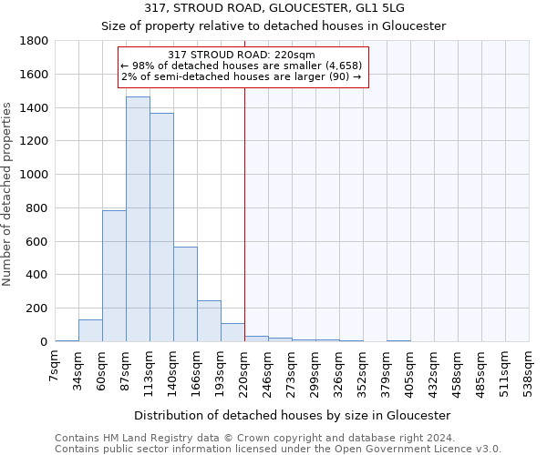 317, STROUD ROAD, GLOUCESTER, GL1 5LG: Size of property relative to detached houses in Gloucester