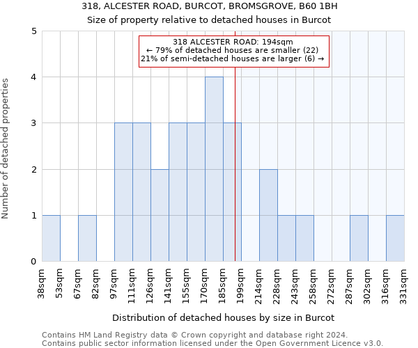 318, ALCESTER ROAD, BURCOT, BROMSGROVE, B60 1BH: Size of property relative to detached houses in Burcot