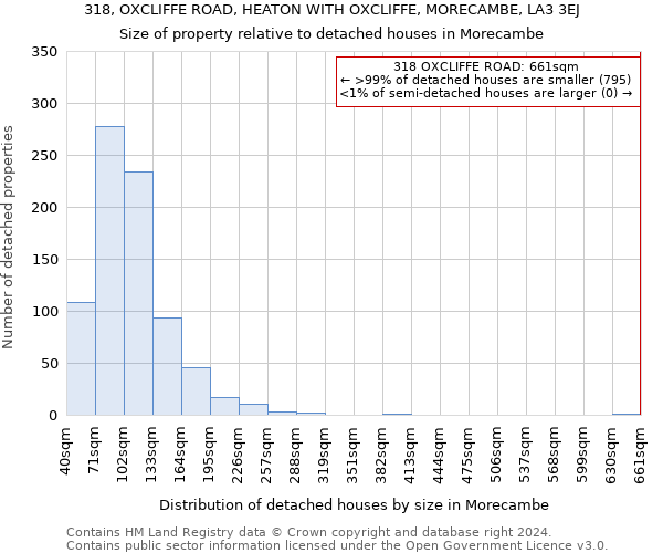 318, OXCLIFFE ROAD, HEATON WITH OXCLIFFE, MORECAMBE, LA3 3EJ: Size of property relative to detached houses in Morecambe