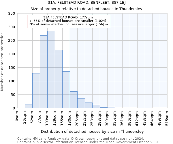 31A, FELSTEAD ROAD, BENFLEET, SS7 1BJ: Size of property relative to detached houses in Thundersley