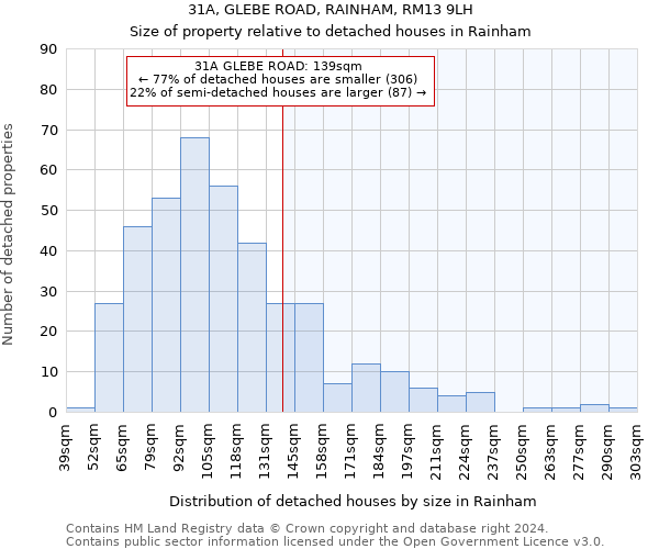 31A, GLEBE ROAD, RAINHAM, RM13 9LH: Size of property relative to detached houses in Rainham