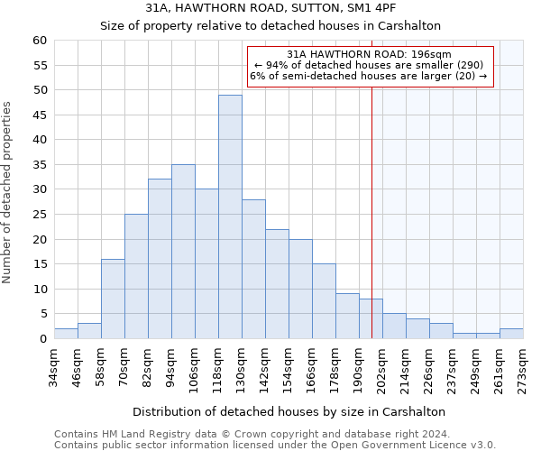 31A, HAWTHORN ROAD, SUTTON, SM1 4PF: Size of property relative to detached houses in Carshalton