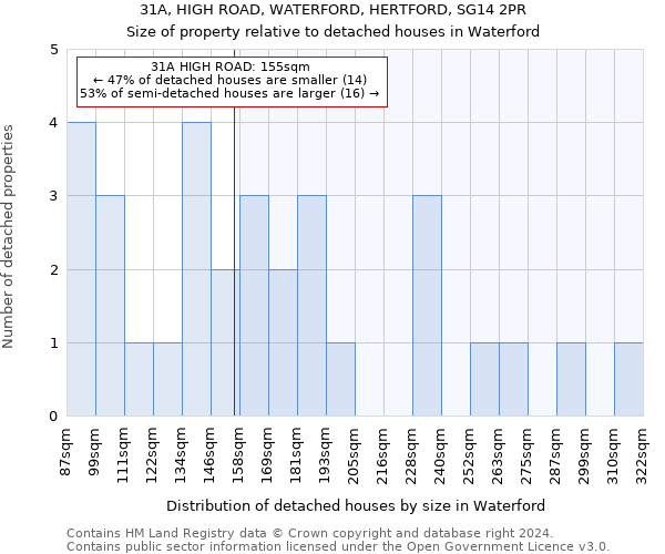 31A, HIGH ROAD, WATERFORD, HERTFORD, SG14 2PR: Size of property relative to detached houses in Waterford