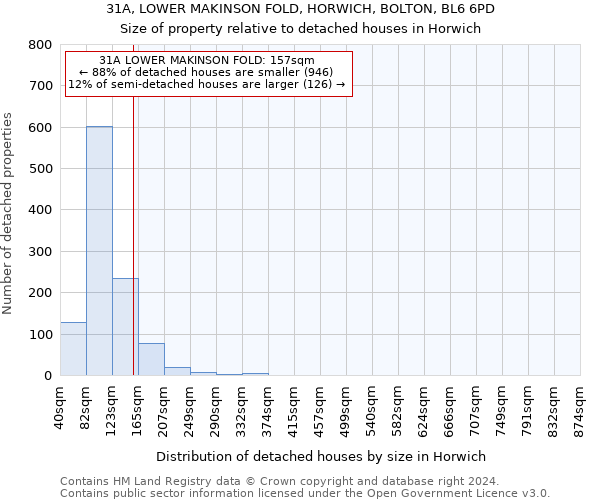 31A, LOWER MAKINSON FOLD, HORWICH, BOLTON, BL6 6PD: Size of property relative to detached houses in Horwich