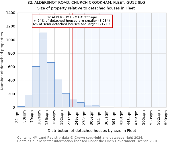 32, ALDERSHOT ROAD, CHURCH CROOKHAM, FLEET, GU52 8LG: Size of property relative to detached houses in Fleet