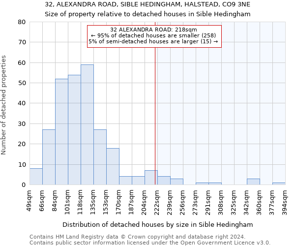 32, ALEXANDRA ROAD, SIBLE HEDINGHAM, HALSTEAD, CO9 3NE: Size of property relative to detached houses in Sible Hedingham