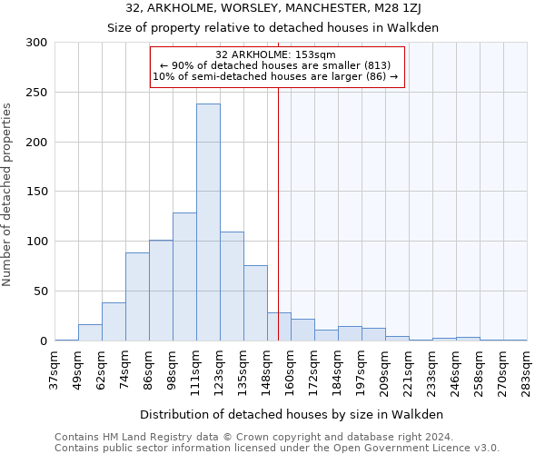 32, ARKHOLME, WORSLEY, MANCHESTER, M28 1ZJ: Size of property relative to detached houses in Walkden