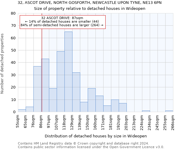 32, ASCOT DRIVE, NORTH GOSFORTH, NEWCASTLE UPON TYNE, NE13 6PN: Size of property relative to detached houses in Wideopen