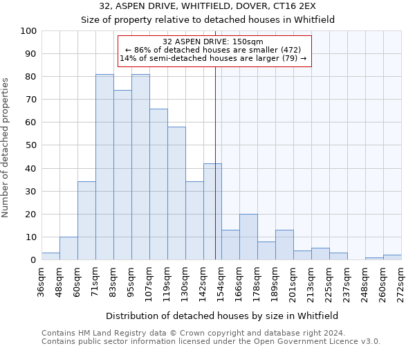 32, ASPEN DRIVE, WHITFIELD, DOVER, CT16 2EX: Size of property relative to detached houses in Whitfield