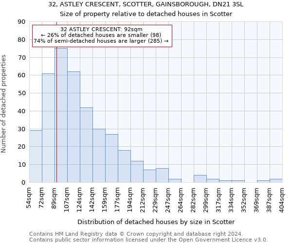 32, ASTLEY CRESCENT, SCOTTER, GAINSBOROUGH, DN21 3SL: Size of property relative to detached houses in Scotter