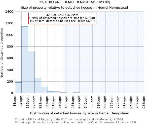 32, BOX LANE, HEMEL HEMPSTEAD, HP3 0DJ: Size of property relative to detached houses in Hemel Hempstead