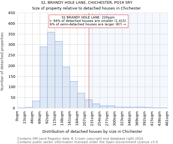 32, BRANDY HOLE LANE, CHICHESTER, PO19 5RY: Size of property relative to detached houses in Chichester