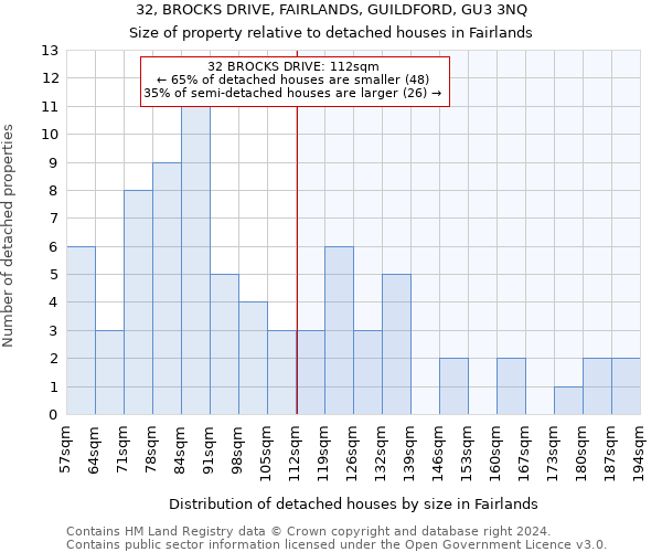 32, BROCKS DRIVE, FAIRLANDS, GUILDFORD, GU3 3NQ: Size of property relative to detached houses in Fairlands