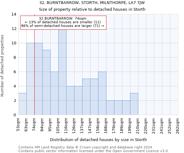 32, BURNTBARROW, STORTH, MILNTHORPE, LA7 7JW: Size of property relative to detached houses in Storth