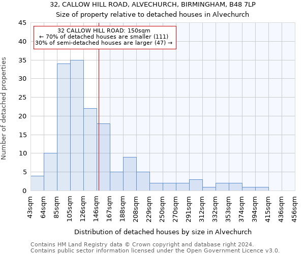 32, CALLOW HILL ROAD, ALVECHURCH, BIRMINGHAM, B48 7LP: Size of property relative to detached houses in Alvechurch