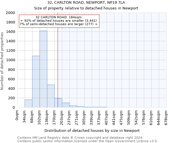 32, CARLTON ROAD, NEWPORT, NP19 7LA: Size of property relative to detached houses in Newport