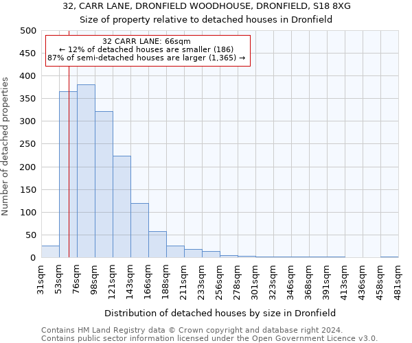 32, CARR LANE, DRONFIELD WOODHOUSE, DRONFIELD, S18 8XG: Size of property relative to detached houses in Dronfield