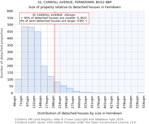 32, CARROLL AVENUE, FERNDOWN, BH22 8BP: Size of property relative to detached houses in Ferndown