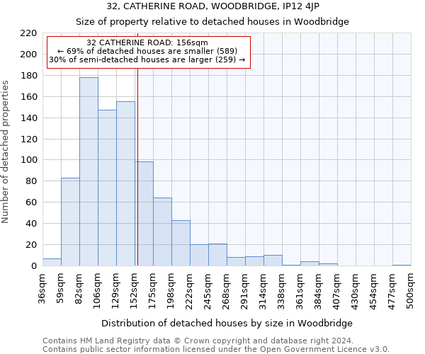 32, CATHERINE ROAD, WOODBRIDGE, IP12 4JP: Size of property relative to detached houses in Woodbridge