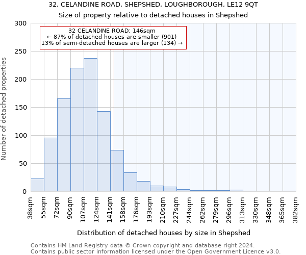 32, CELANDINE ROAD, SHEPSHED, LOUGHBOROUGH, LE12 9QT: Size of property relative to detached houses in Shepshed