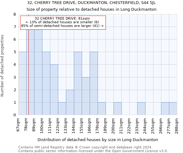 32, CHERRY TREE DRIVE, DUCKMANTON, CHESTERFIELD, S44 5JL: Size of property relative to detached houses in Long Duckmanton