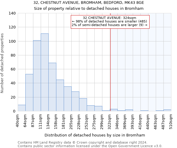 32, CHESTNUT AVENUE, BROMHAM, BEDFORD, MK43 8GE: Size of property relative to detached houses in Bromham