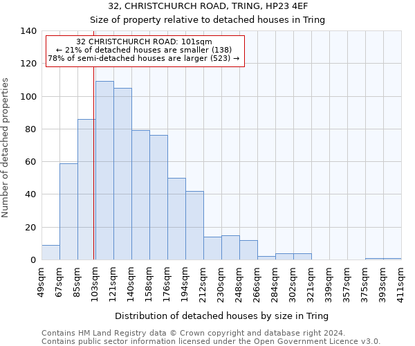 32, CHRISTCHURCH ROAD, TRING, HP23 4EF: Size of property relative to detached houses in Tring