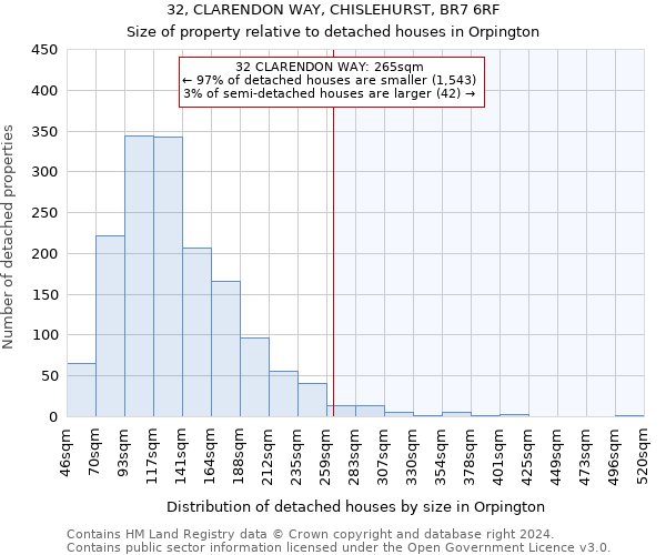 32, CLARENDON WAY, CHISLEHURST, BR7 6RF: Size of property relative to detached houses in Orpington