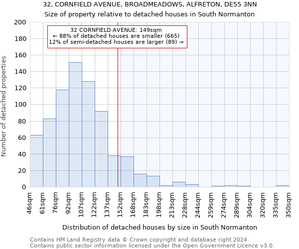 32, CORNFIELD AVENUE, BROADMEADOWS, ALFRETON, DE55 3NN: Size of property relative to detached houses in South Normanton