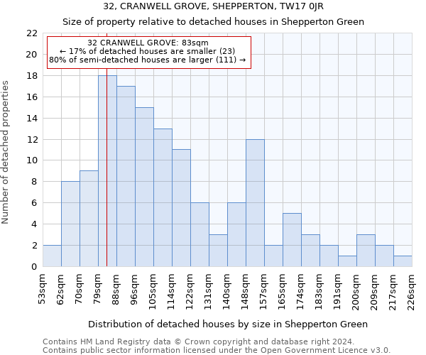 32, CRANWELL GROVE, SHEPPERTON, TW17 0JR: Size of property relative to detached houses in Shepperton Green