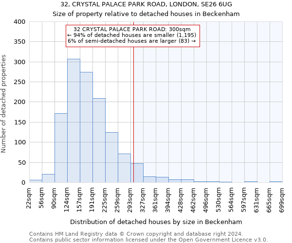 32, CRYSTAL PALACE PARK ROAD, LONDON, SE26 6UG: Size of property relative to detached houses in Beckenham