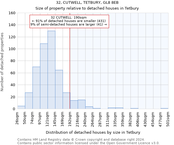 32, CUTWELL, TETBURY, GL8 8EB: Size of property relative to detached houses in Tetbury