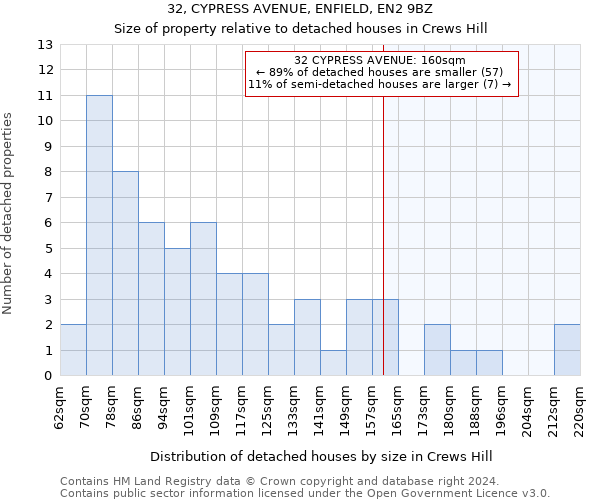 32, CYPRESS AVENUE, ENFIELD, EN2 9BZ: Size of property relative to detached houses in Crews Hill